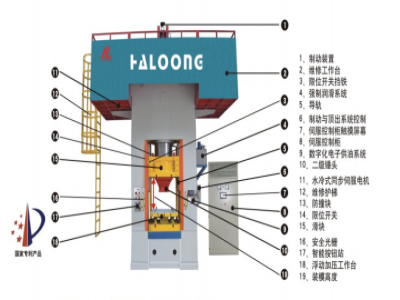 630T壓力機價格，是由什么決定的？