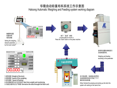 壓力機使耐火材料行業實現生產效益最大化！